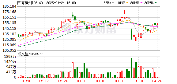 涨8配资 百济神州大中华区CFO黄智已经离职