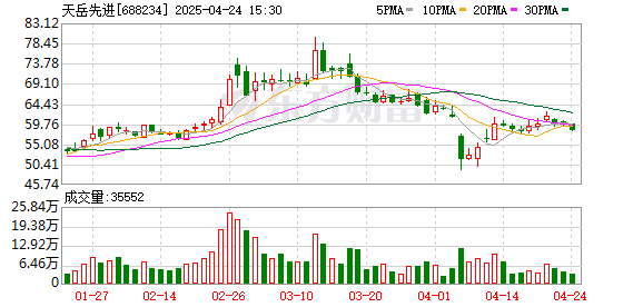 恒正网 碳化硅材料巨头天岳先进“A+H”冲击港股上市