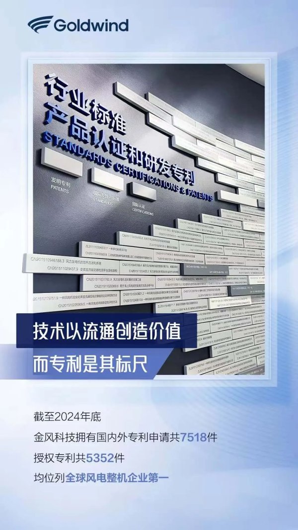 爱配配资 超7500件专利，是金风科技的“知识清单”