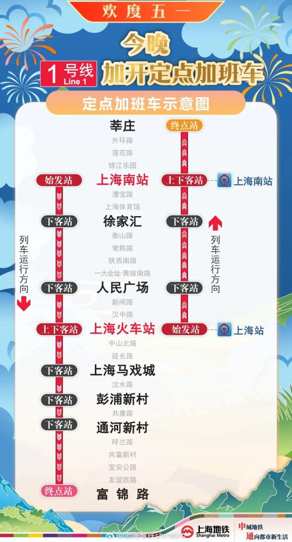 悦倍网 返程提醒：今晚上海地铁1、2、10、17号线定点加开！