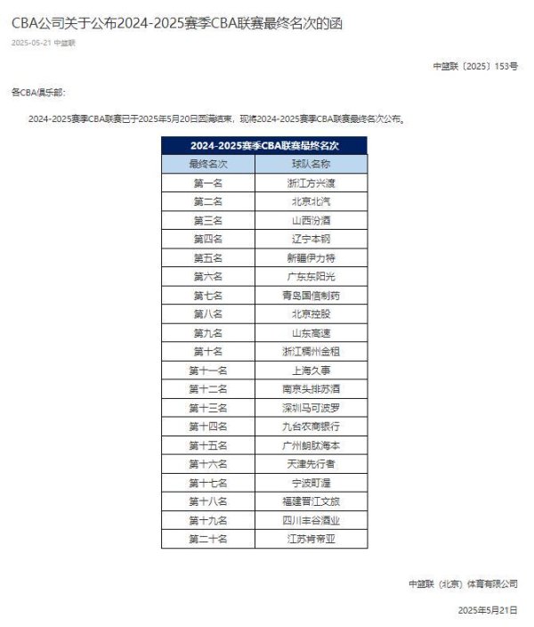 融券通 CBA下赛季分组出炉！辽篮陷入死亡之组打3豪强，广东四战苦主太难