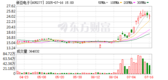 云燚网 背靠英伟达核心供应商 新亚电子曝光最新技术！