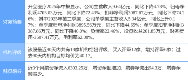 忆速配 开立医疗涨13.24%, 天风证券二个月前给出“买入”评级